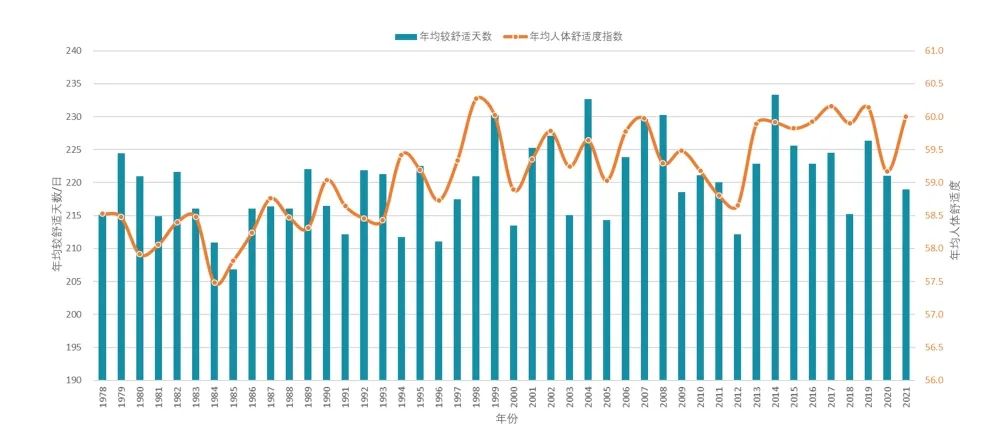 中规智库|《中国县域人居环境气象评估报告》发布