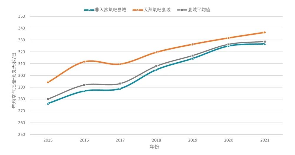 中规智库|《中国县域人居环境气象评估报告》发布