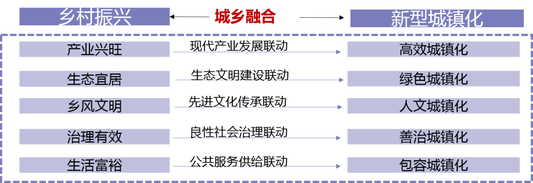 黔南州“十四五”新型城镇化规划 | 战略咨询和总体规划 黔南州“十四五”新型城镇化规划 | 战略咨询和总体规划