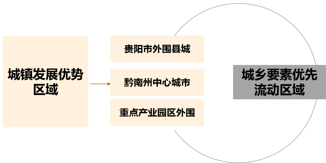 黔南州“十四五”新型城镇化规划 | 战略咨询和总体规划 黔南州“十四五”新型城镇化规划 | 战略咨询和总体规划
