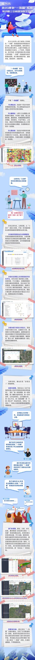国土空间规划“一张图”建设 | 嘉兴市：以用为先 以用促建