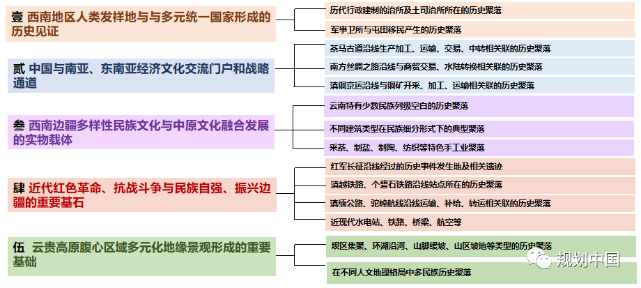 省级城乡历史文化保护传承体系规划编制探索