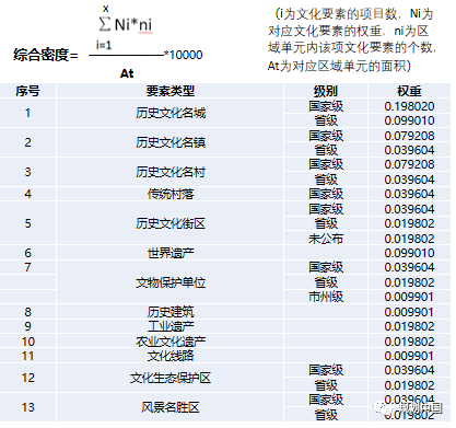 省级城乡历史文化保护传承体系规划编制探索 省级城乡历史文化保护传承体系规划编制探索
