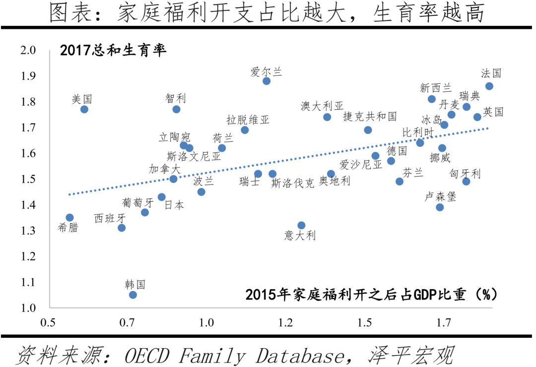 出生人口大幅下降,加大鼓励生育力度:中国生育报告2022 出生人口大幅下降,加大鼓励生育力度:中国生育报告2022