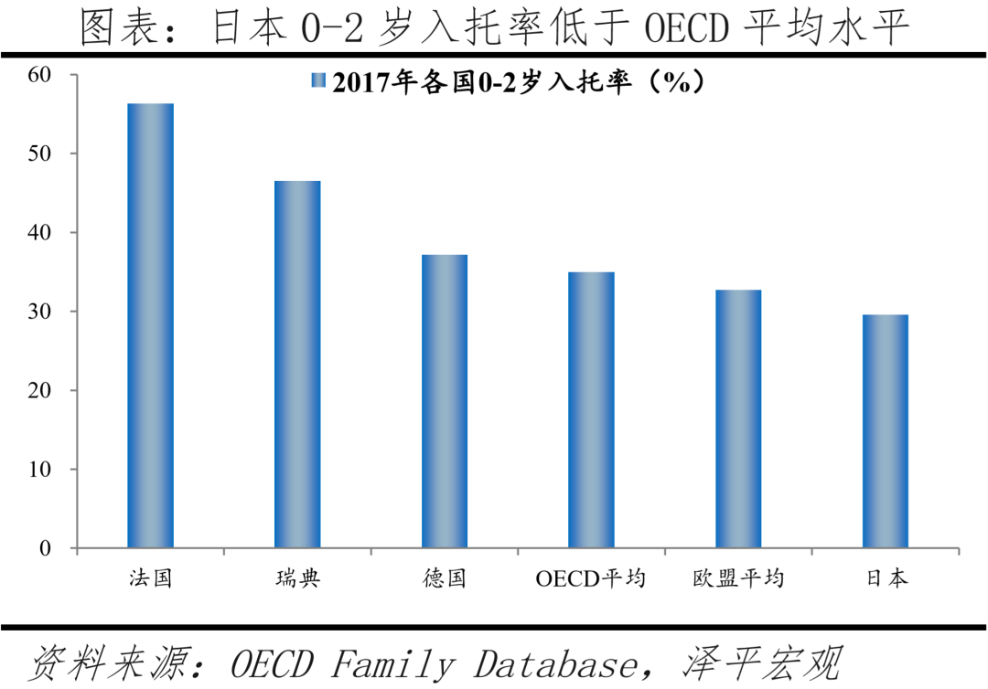 出生人口大幅下降,加大鼓励生育力度:中国生育报告2022 出生人口大幅下降,加大鼓励生育力度:中国生育报告2022