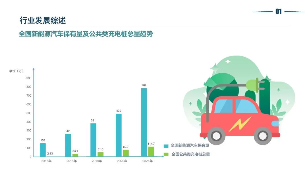 清华同衡静态交通所与中国重型机械工业协会停车设备工作委员会联合发布《2021年停车行业发展白皮书》 清华同衡静态交通所与中国重型机械工业协会停车设备工作委员会联合发布《2021年停车行业发展白皮书》