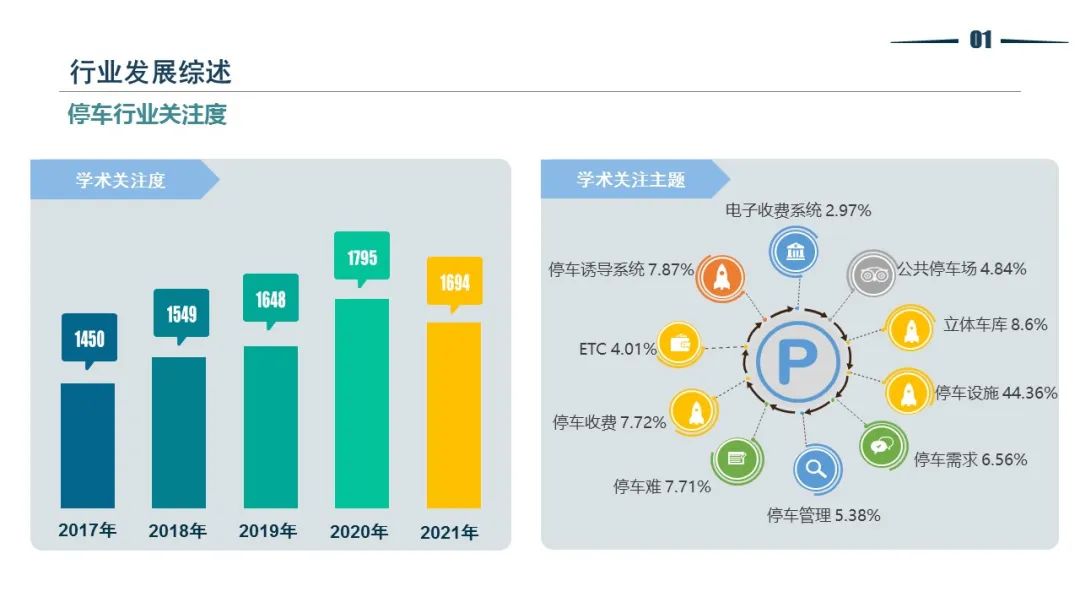 清华同衡静态交通所与中国重型机械工业协会停车设备工作委员会联合发布《2021年停车产业白皮书》 清华同衡静态交通所与中国重型机械工业协会停车设备工作委员会联合发布《2021年停车产业白皮书》