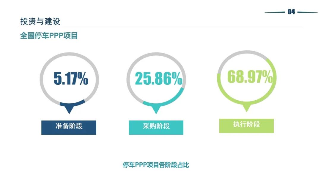 清华同衡静态交通所与中国重型机械工业协会停车设备工作委员会联合发布《2021年停车产业白皮书》 清华同衡静态交通所与中国重型机械工业协会停车设备工作委员会联合发布《2021年停车产业白皮书》