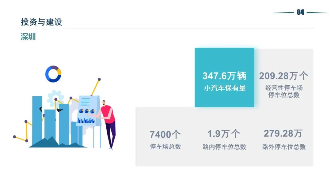清华同衡静态交通所与中国重型机械工业协会停车设备工作委员会联合发布《2021年停车产业白皮书》 清华同衡静态交通所与中国重型机械工业协会停车设备工作委员会联合发布《2021年停车产业白皮书》