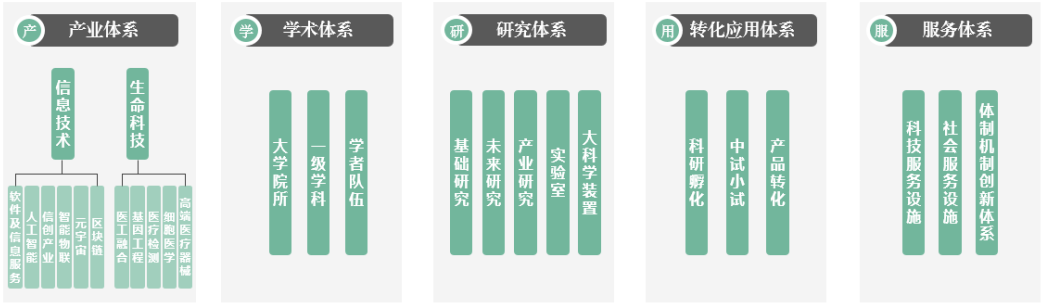 河南发力建设“中原科技城”:总体城市设计方案发布,还有一系列配套政策 河南发力建设“中原科技城”:总体城市设计方案发布,还有一系列配套政策