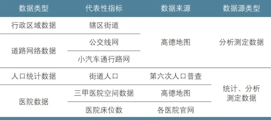 戢晓峰 | 昆明市中心城区就医交通公平性评估