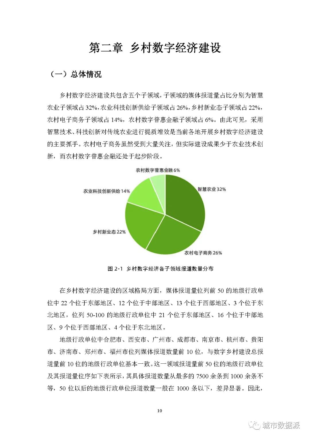 【报告分享】如何利用媒体大数据评估中国数字乡村建设进展? 丨城市数据派 【报告分享】如何利用媒体大数据评估中国数字乡村建设进展? 丨城市数据派