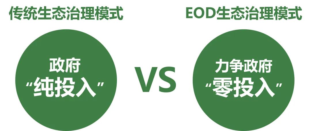 EOD+老城市新活力，让生态价值空间“更”新！