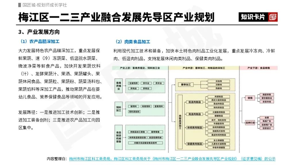 小城镇产业规划:什么是农村产业融合发展先导区?农村一二三产业融合发展先导区产业规划案例推荐 小城镇产业规划:什么是农村产业融合发展先导区?农村一二三产业融合发展先导区产业规划案例推荐