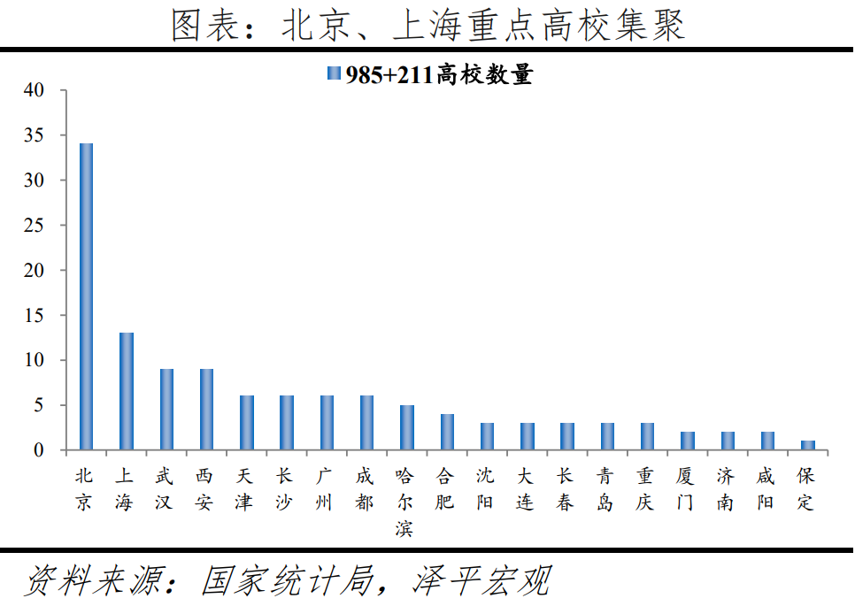 全球一线城市房价比较:2022新版 全球一线城市房价比较:2022新版