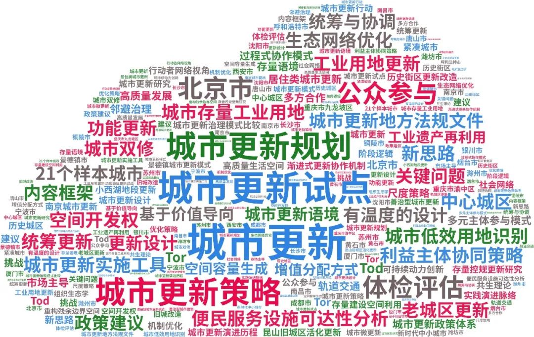 城市更新试点实践专题总结:相关文献、更新条例及实施方案、专项规划、实践案例 城市更新试点实践专题总结:相关文献、更新条例及实施方案、专项规划、实践案例