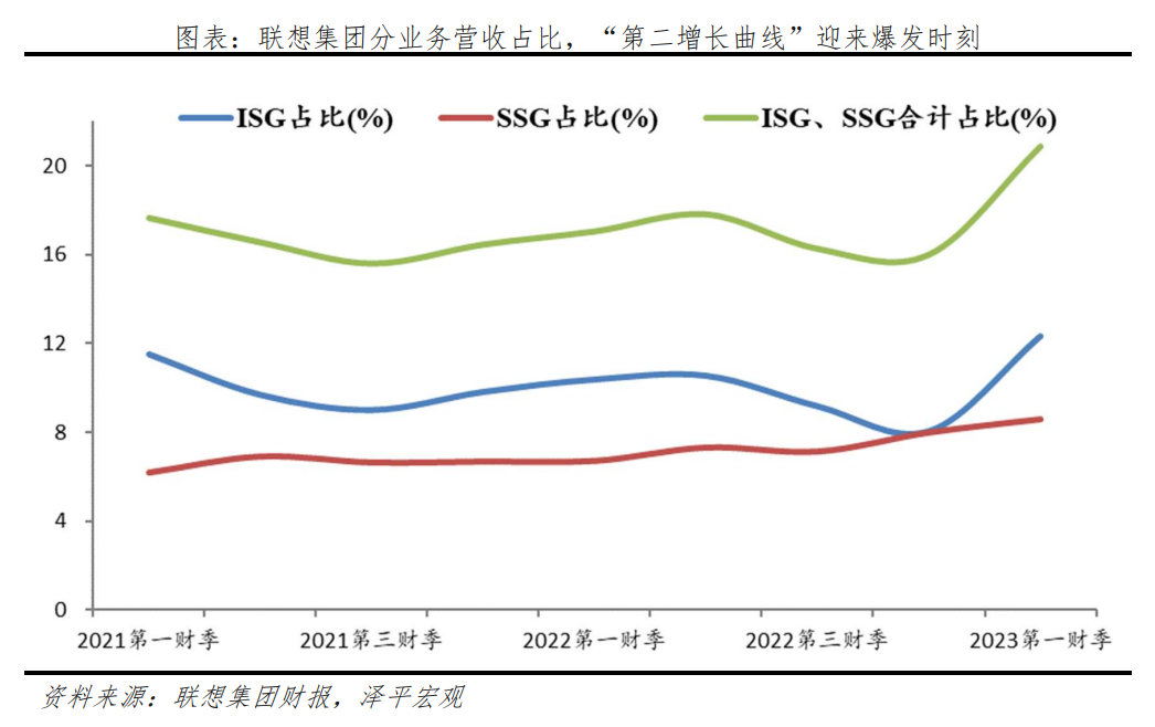 顺势而为,中国公司开启第二增长曲线 顺势而为,中国公司开启第二增长曲线