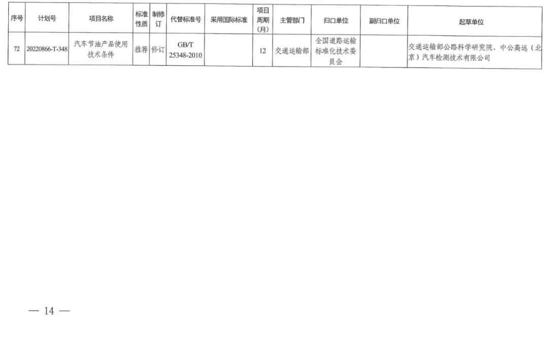 2022碳达峰碳中和国家标准专项计划发布