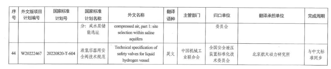 2022碳达峰碳中和国家标准专项计划发布