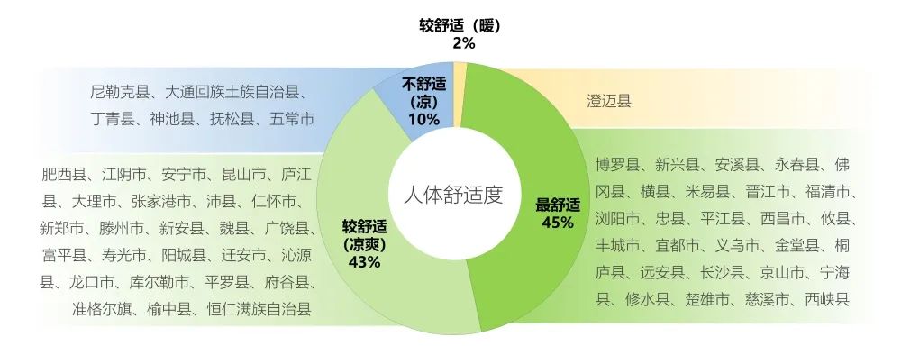 中规智库|《中国县域人居环境气象评估报告》发布