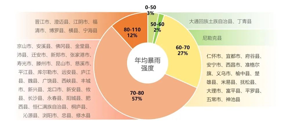 中规智库|《中国县域人居环境气象评估报告》发布