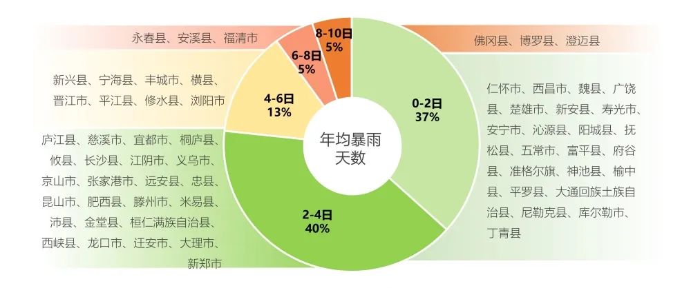 中规智库|《中国县域人居环境气象评估报告》发布