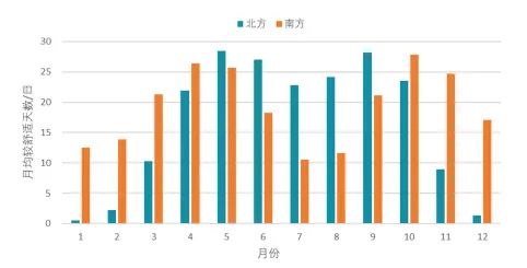 《中国县域人居环境气象评估报告》发布 《中国县域人居环境气象评估报告》发布
