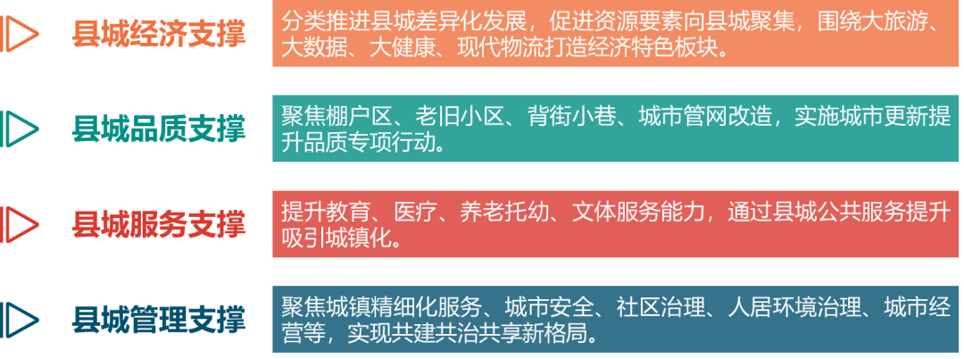 黔南州“十四五”新型城镇化规划 | 战略咨询和总体规划 黔南州“十四五”新型城镇化规划 | 战略咨询和总体规划