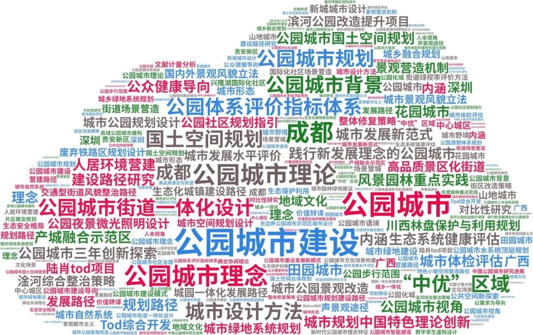全国多地推进公园城市建设,还有这些相关文献推荐给你~ 全国多地推进公园城市建设,还有这些相关文献推荐给你~