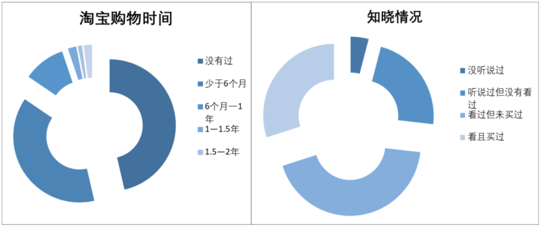 新媒体时代下直播经济区域分布及影响特征分析——以淘宝直播为例