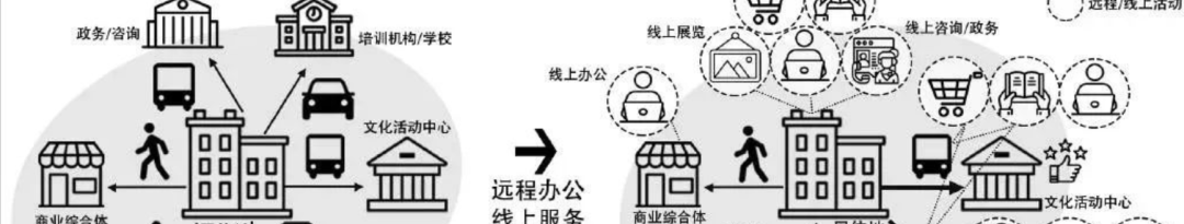新媒体时代下直播经济区域分布及影响特征分析——以淘宝直播为例