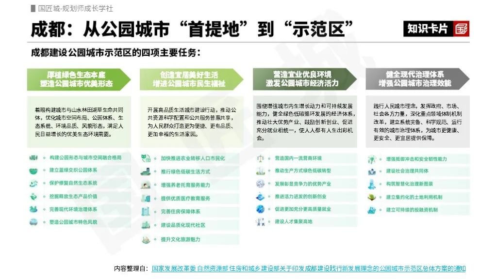 全国到底有多少个城市在建设“公园城市”？