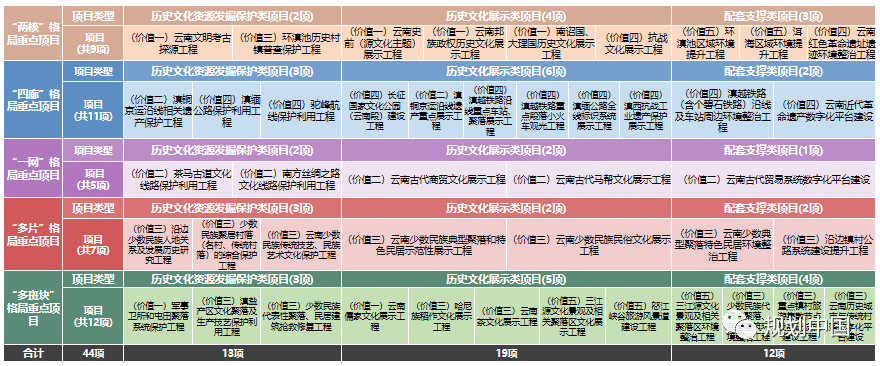 省级城乡历史文化保护传承体系规划编制探索