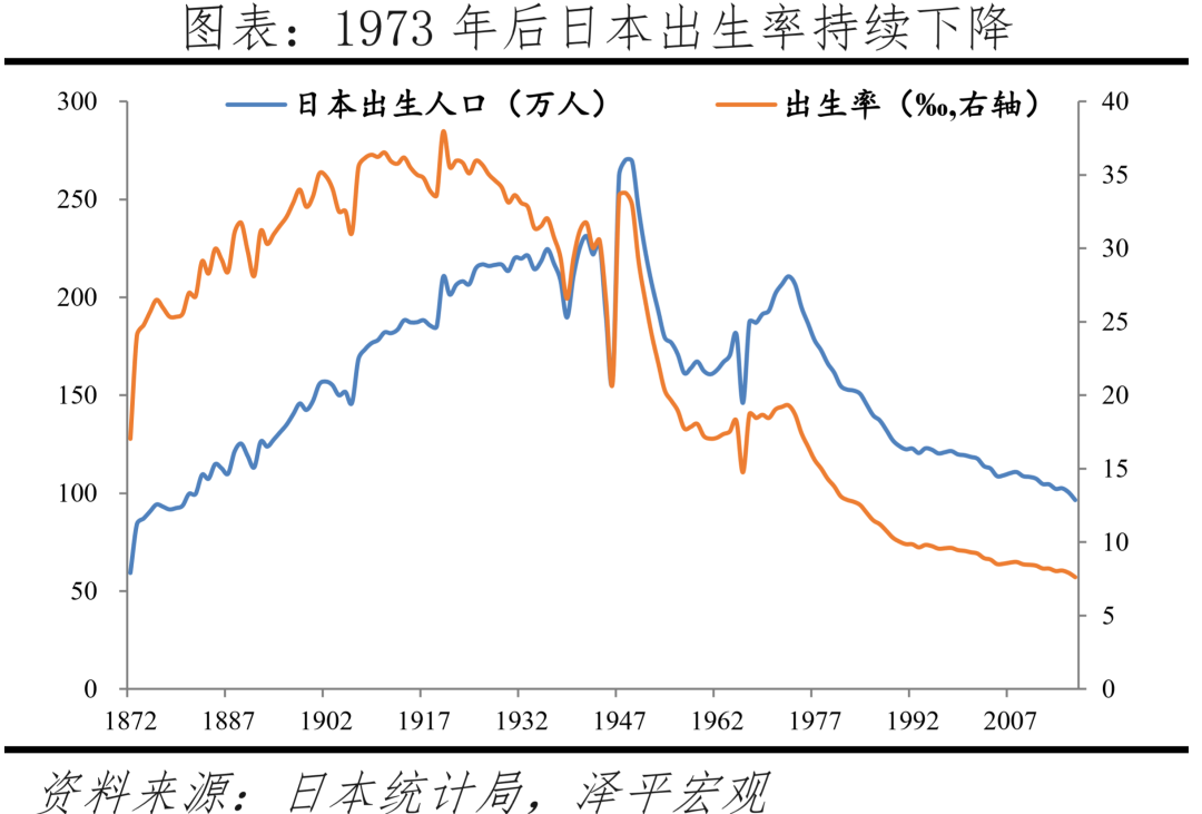 出生人口大幅下降,加大鼓励生育力度:中国生育报告2022 出生人口大幅下降,加大鼓励生育力度:中国生育报告2022