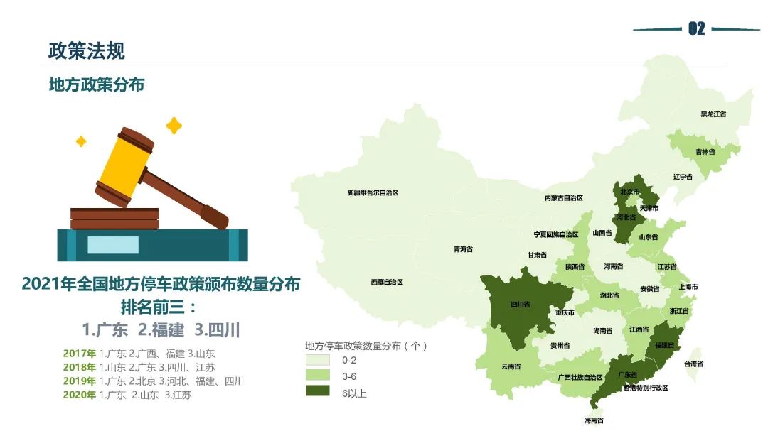 清华同衡静态交通所与中国重型机械工业协会停车设备工作委员会联合发布《2021年停车行业发展白皮书》 清华同衡静态交通所与中国重型机械工业协会停车设备工作委员会联合发布《2021年停车行业发展白皮书》