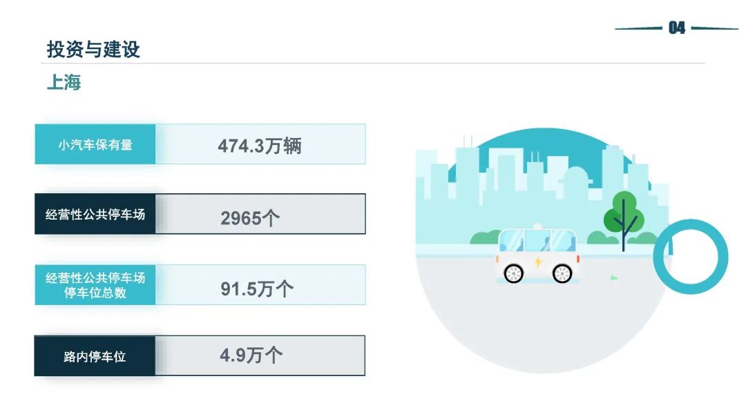 清华同衡静态交通所与中国重型机械工业协会停车设备工作委员会联合发布《2021年停车行业发展白皮书》 清华同衡静态交通所与中国重型机械工业协会停车设备工作委员会联合发布《2021年停车行业发展白皮书》
