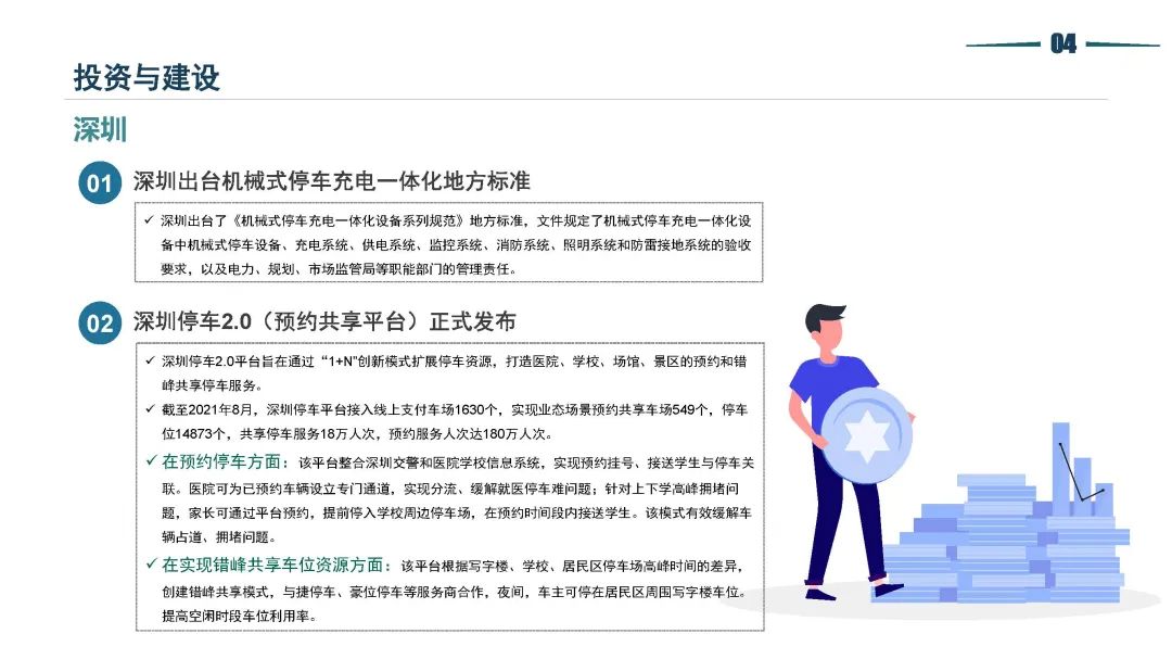 清华同衡静态交通所与中国重型机械工业协会停车设备工作委员会联合发布《2021年停车行业发展白皮书》 清华同衡静态交通所与中国重型机械工业协会停车设备工作委员会联合发布《2021年停车行业发展白皮书》