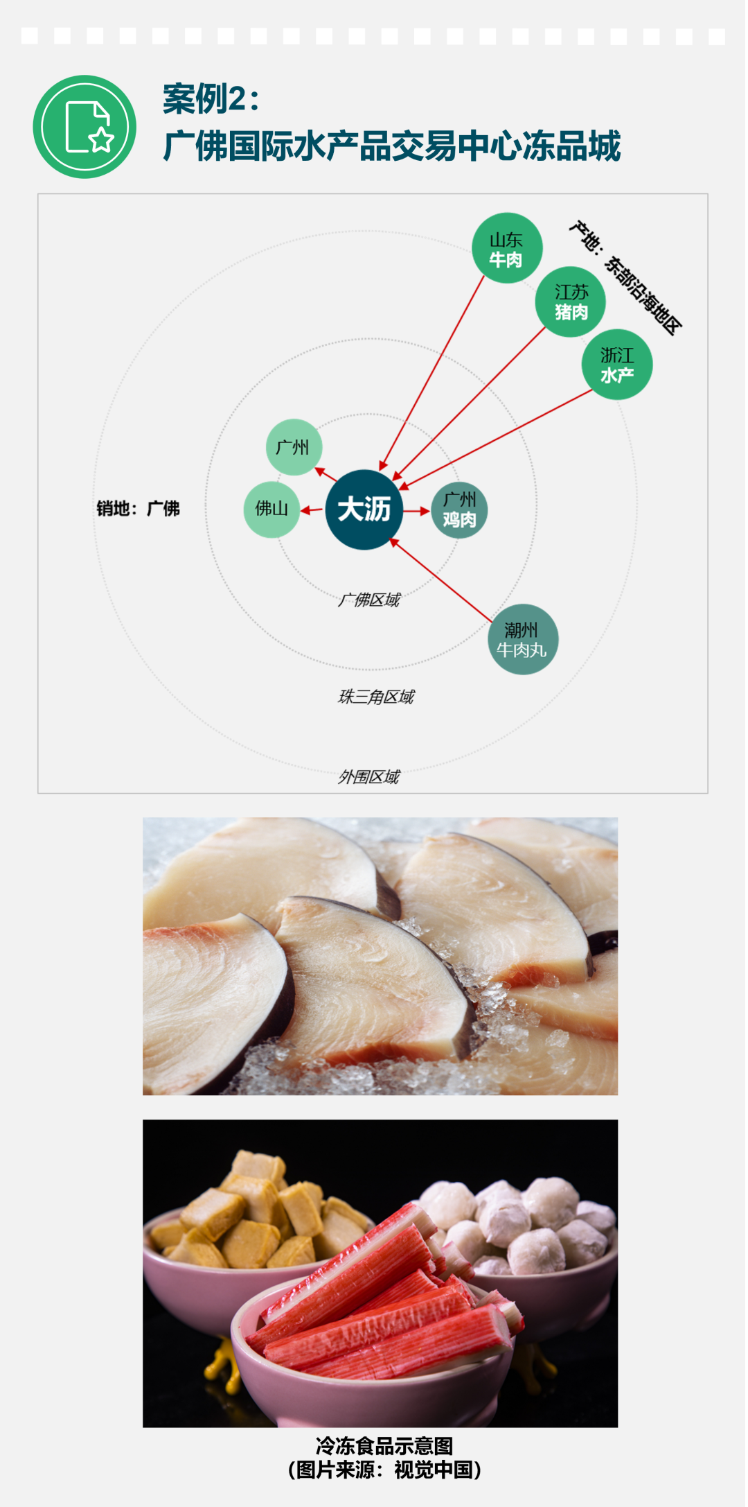 专业市场价值几何? ——基于佛山市南海区27个专业市场的调研 专业市场价值几何? ——基于佛山市南海区27个专业市场的调研