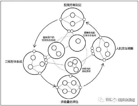 【实践案例】人工演进的元城市系统:城市空间形态的一种智能生成丨城市数据派 【实践案例】人工演进的元城市系统:城市空间形态的一种智能生成丨城市数据派