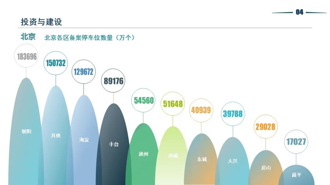 清华同衡静态交通所与中国重型机械工业协会停车设备工作委员会联合发布《2021年停车产业白皮书》 清华同衡静态交通所与中国重型机械工业协会停车设备工作委员会联合发布《2021年停车产业白皮书》