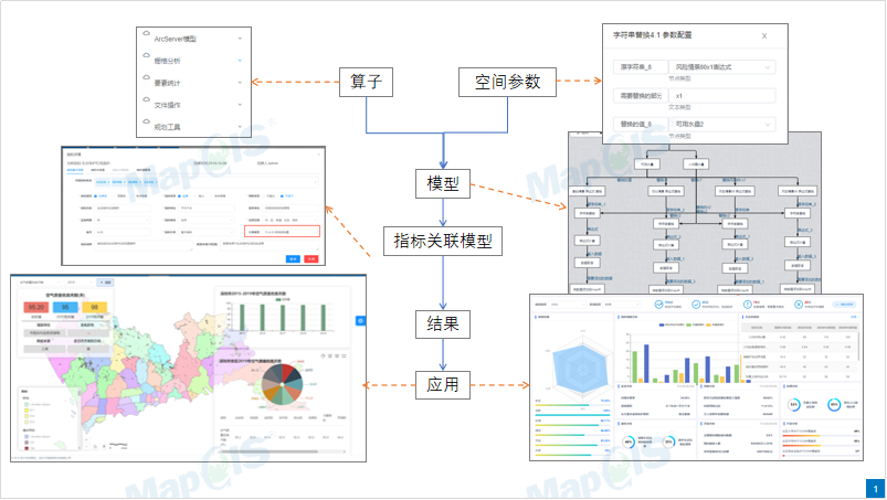 智慧规划全周期管理:MapGIS国土空间规划“一张图”实施监督信息系统V3.0 智慧规划全周期管理:MapGIS国土空间规划“一张图”实施监督信息系统V3.0