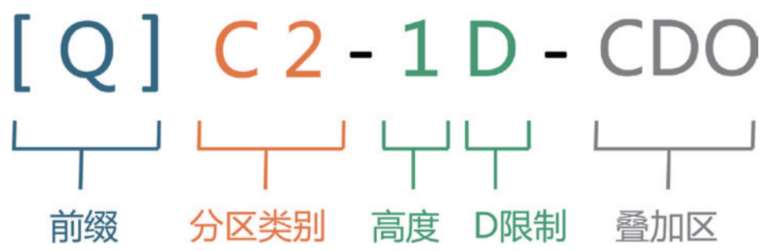 期刊精粹 | 洛杉矶城市分区的演变与新综合分区的转型【2022.4期优先看】