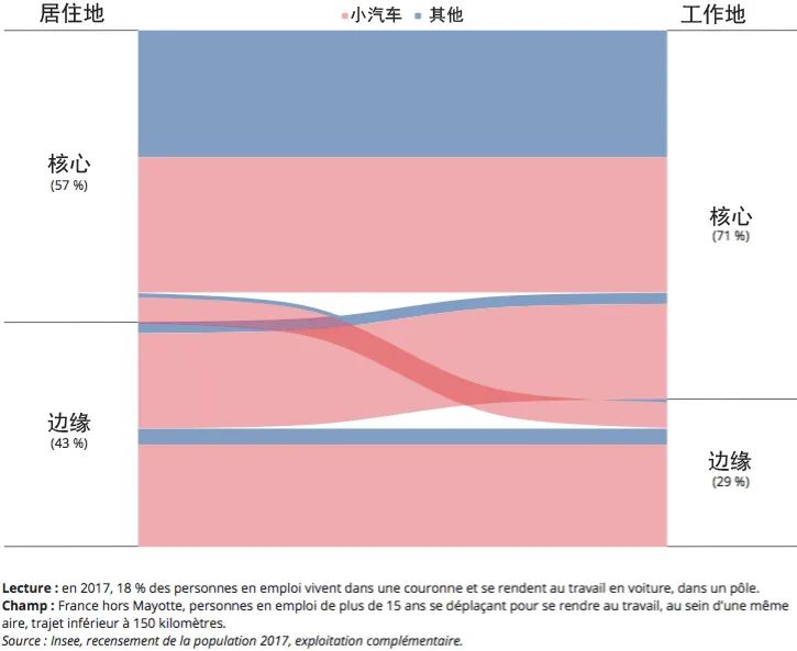 全球汇 | 低密度地区——健康危机下法国城乡博弈的再思考【连载⑥】农村地区面临的交通出行挑战 全球汇 | 低密度地区——健康危机下法国城乡博弈的再思考【连载⑥】农村地区面临的交通出行挑战