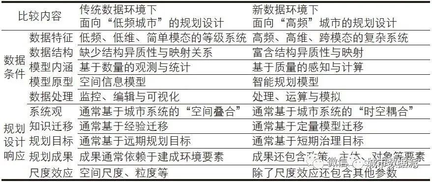 【城市智能探索】协频城市:时空数据增强设计中的频度协同丨城市数据派 【城市智能探索】协频城市:时空数据增强设计中的频度协同丨城市数据派