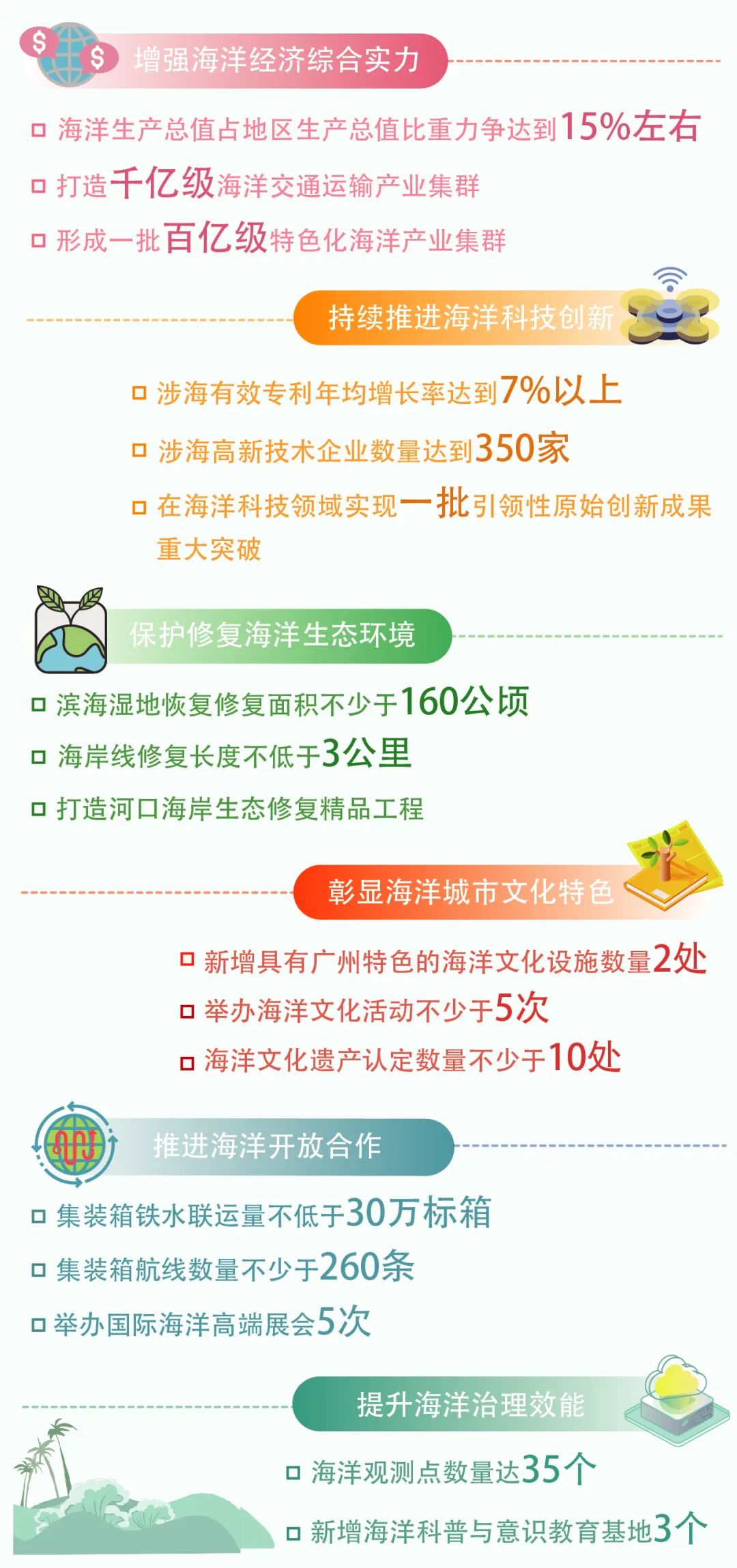 院专家解读《广州市海洋经济发展“十四五”规划》|GZPI日志 院专家解读《广州市海洋经济发展“十四五”规划》|GZPI日志