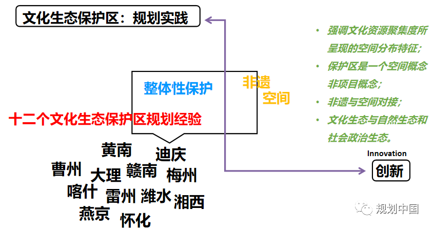 文化生态保护区理论基础与规划实践