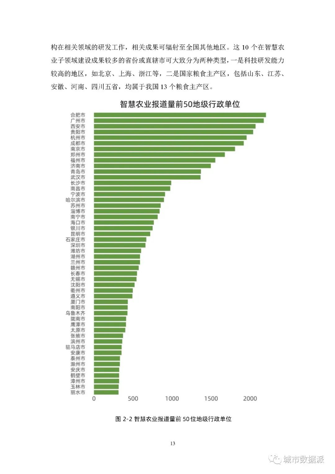 【报告分享】如何利用媒体大数据评估中国数字乡村建设进展? 丨城市数据派 【报告分享】如何利用媒体大数据评估中国数字乡村建设进展? 丨城市数据派
