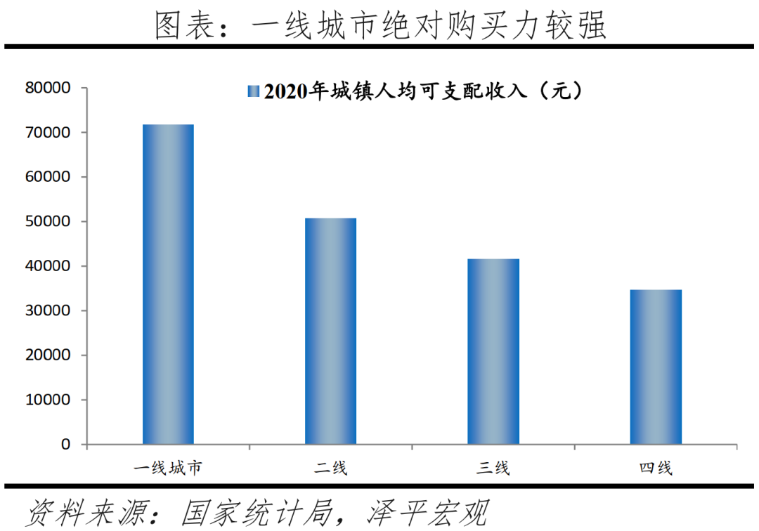 中国城市发展潜力排名：2022