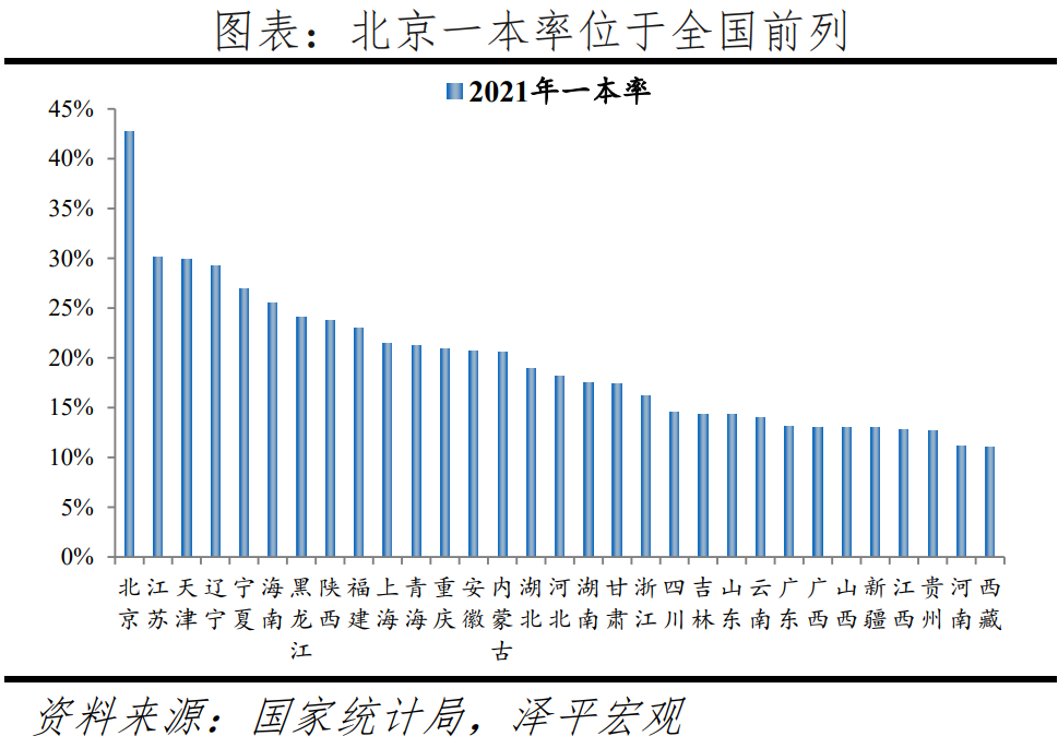 全球一线城市房价比较:2022新版 全球一线城市房价比较:2022新版