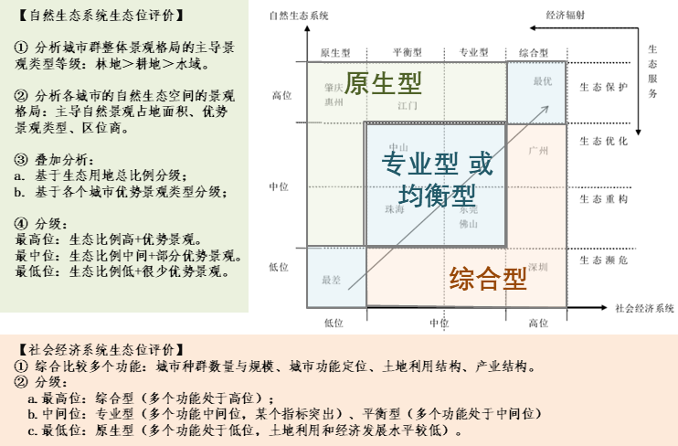 长三角地区小城镇群落的空间格局及其演替——基于环淀山湖地区的案例研究 长三角地区小城镇群落的空间格局及其演替——基于环淀山湖地区的案例研究
